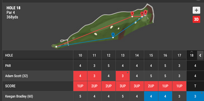 Bradley hits early contender for Shot of the Year